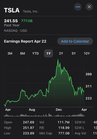 What will TSLA do when earning is released? Will the market be illogical longer than I can stay solvent?